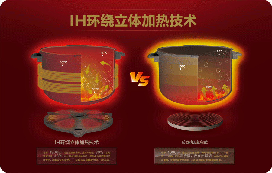 美的IH環(huán)繞立體加熱技術(shù)廣告
